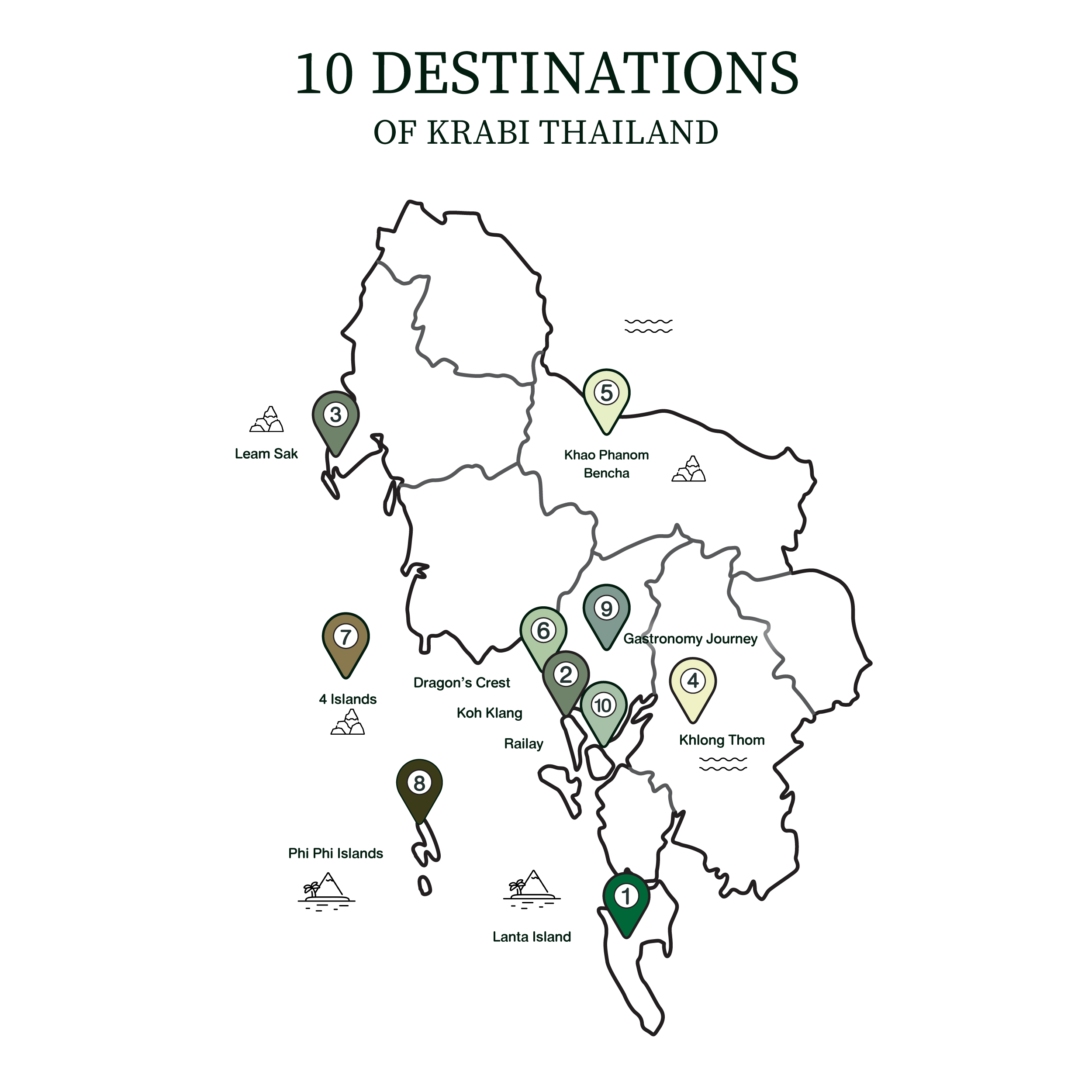 Destinations